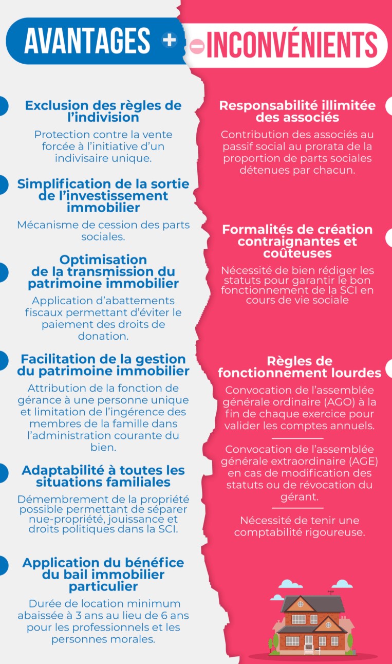 Sci Familiale Fonctionnement Et Avantages