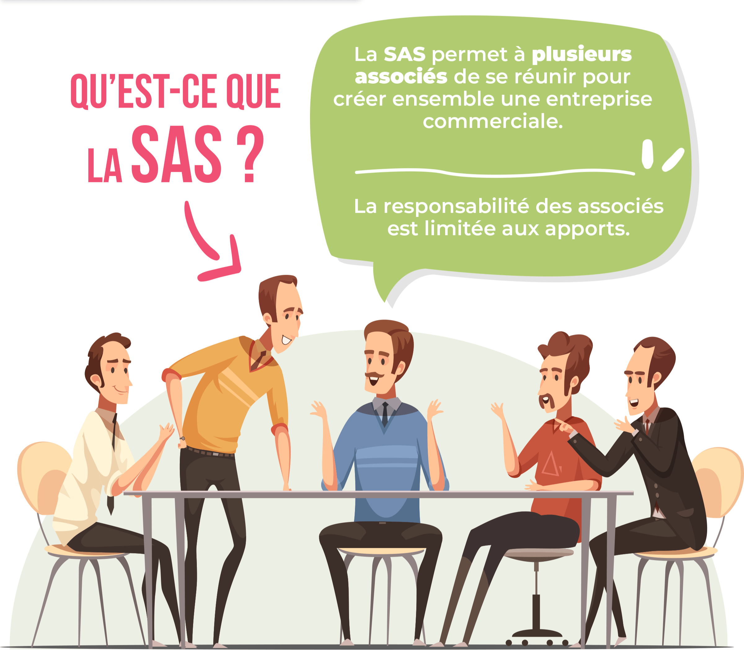 Sas entreprise définition