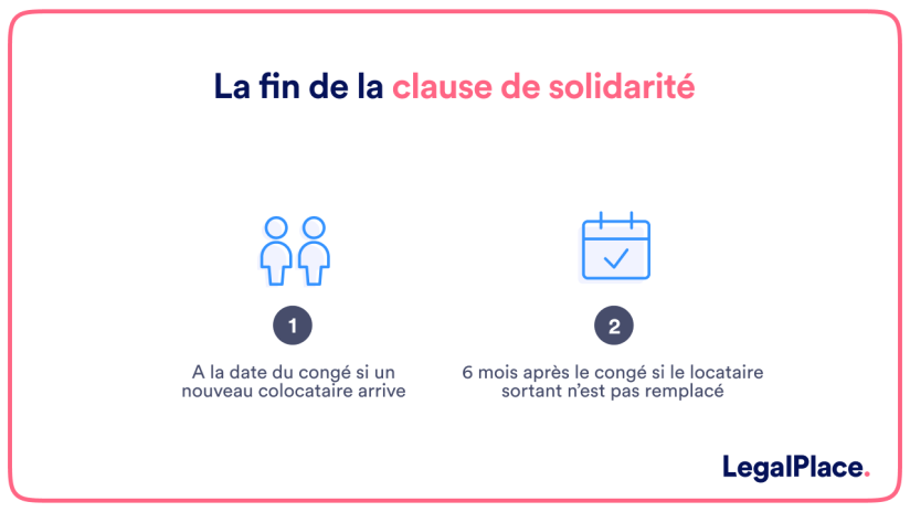 Clause de solidarité dans le bail de colocation le guide