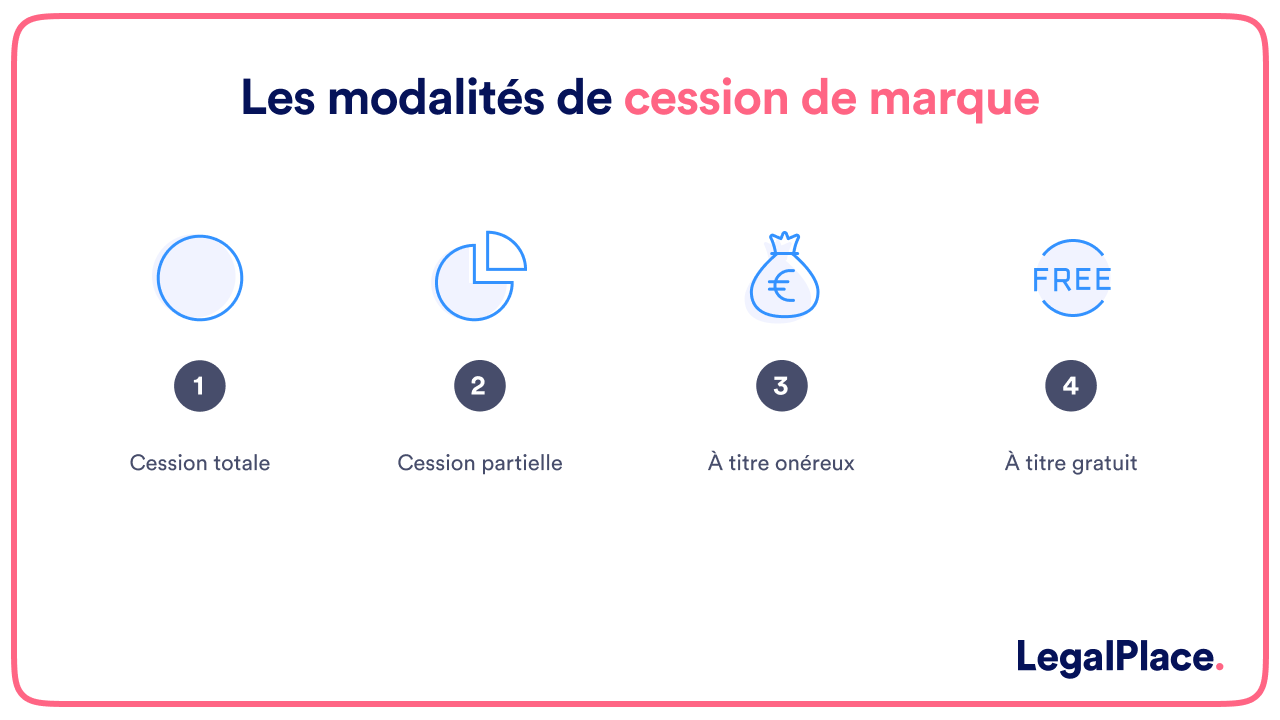 Les modalités de cession de marque