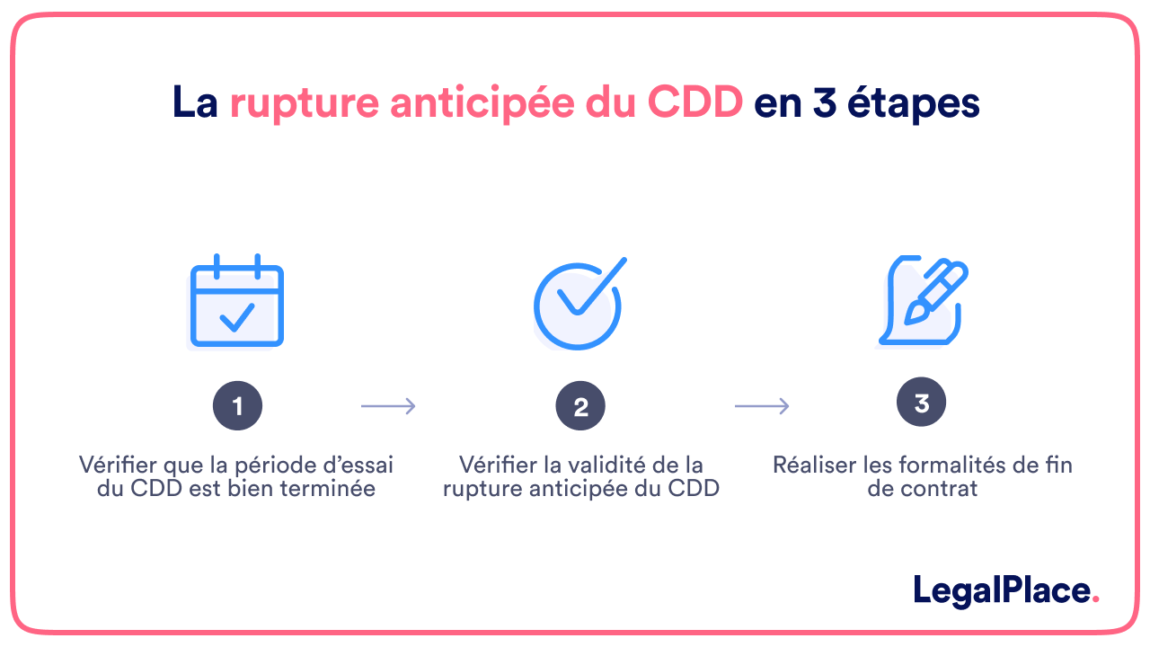 Contrat de travail à temps partiel quelle durée minimale