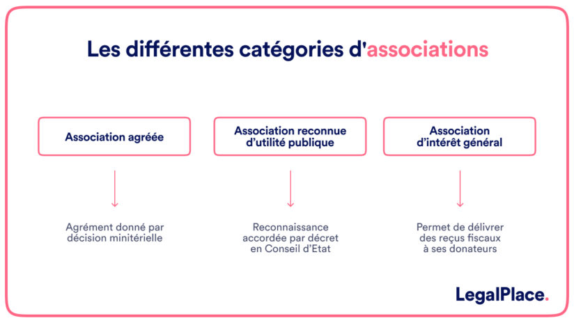 Don Aux Associations Et Réduction D'impôt : Comment Faire