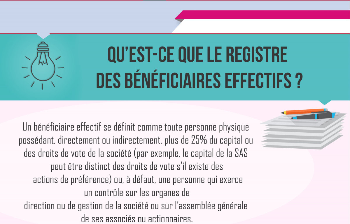 Registre Des Bénéficiaires Effectifs (RBE) : Le Guide Complet