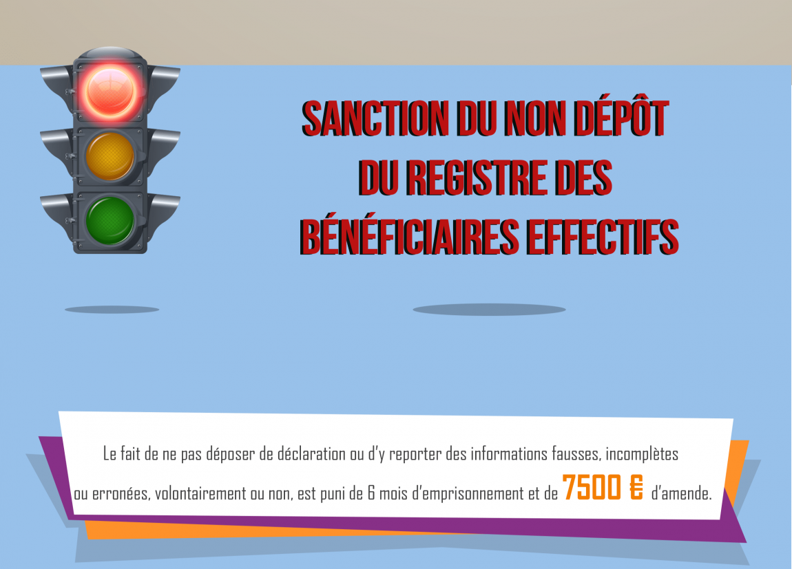 Registre Des Bénéficiaires Effectifs (RBE) : Le Guide Complet