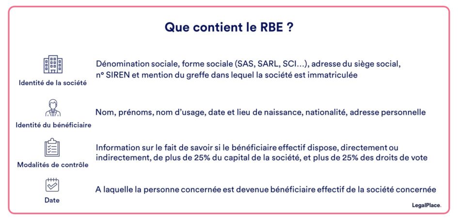 Registre Des B N Ficiaires Effectifs Rbe Le Guide Complet