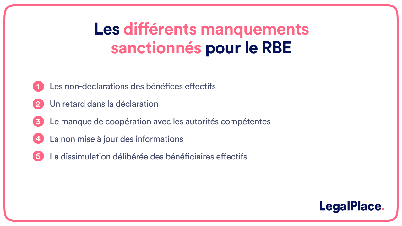 Les différents manquements sanctionnés pour le RBE