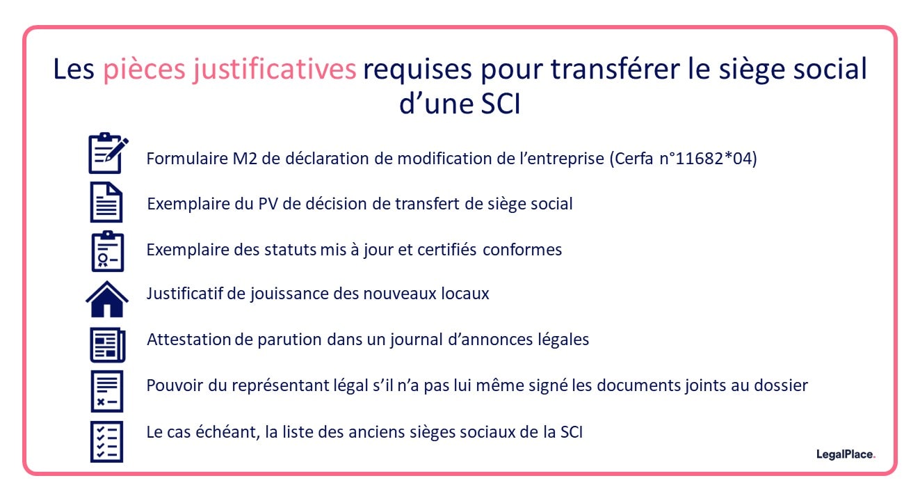 Tarif greffe transfert siège social