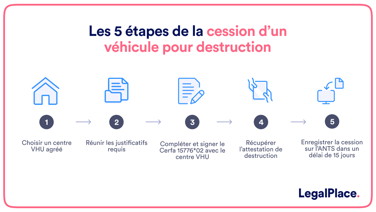 cession véhicule pour destruction