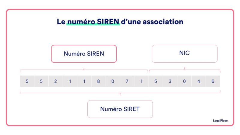 Numéro SIRET Association : Définition Et Comment L'obtenir