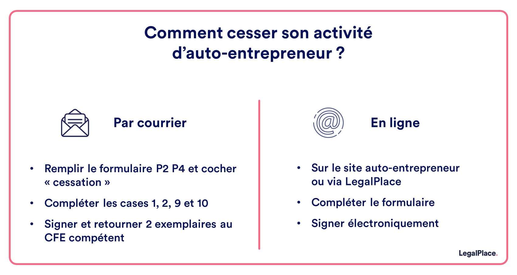 Cessation d activité d auto entrepreneur procédure pas à pas