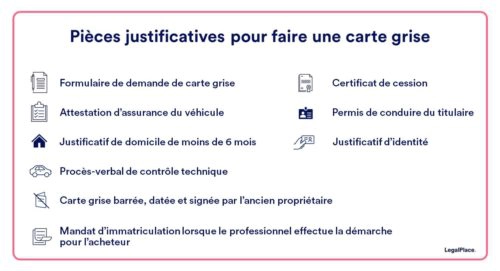 Carte Grise Ants Faites Vos Demarches Simplement En 3 Clics