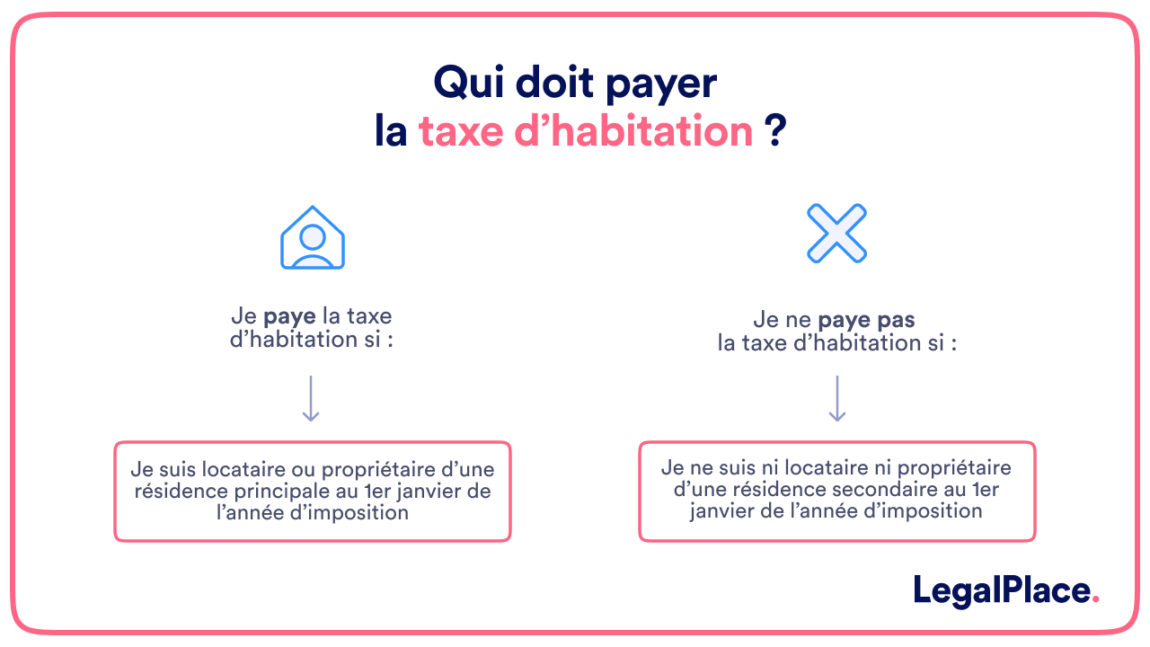 comment calculer la taxe d'habitation pour un locataire