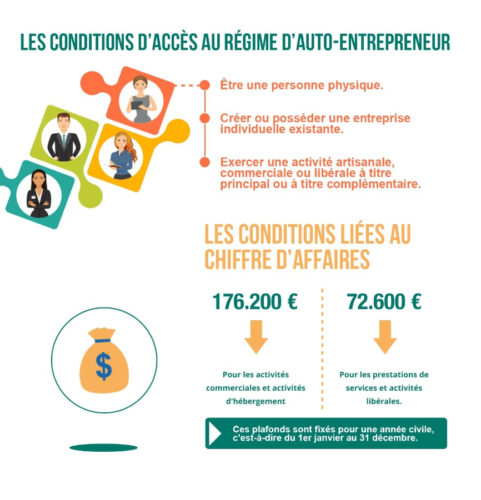 Statut libéral ou autoentrepreneur