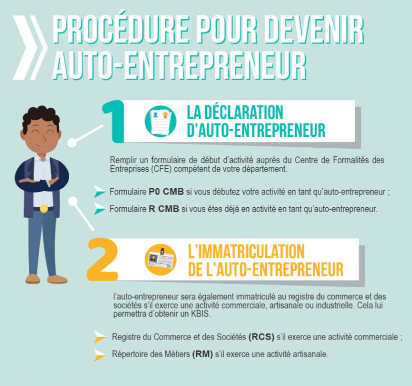 Statut Auto Entrepreneur Tout Ce Que Vous Devez Savoir 2021