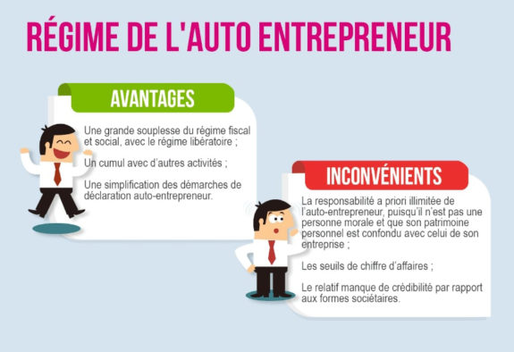 Statut Auto-entrepreneur : Tout Ce Que Vous Devez Savoir (2021)