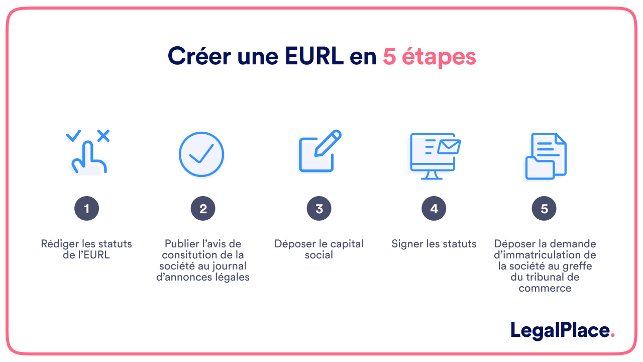 Eurl Points Savoir Sur Ce Statut Avantageux