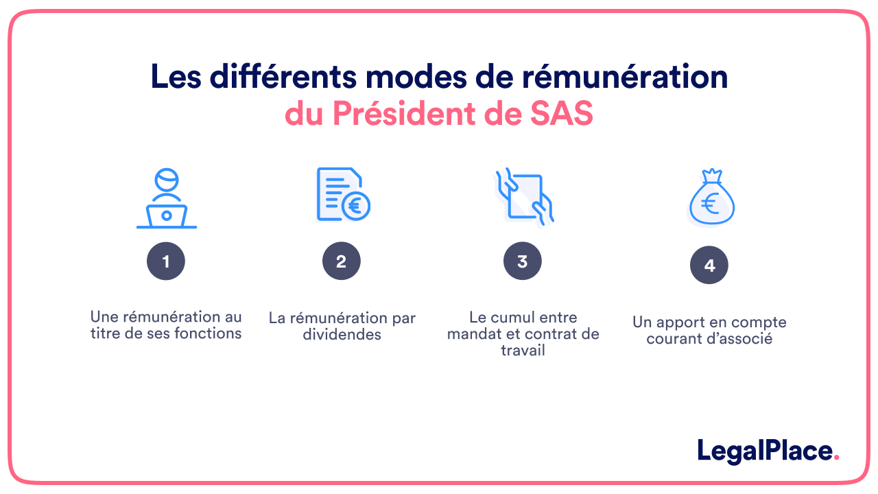 Les différents modes de rémunération du Président de SAS