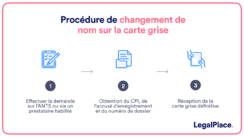 Changement De Nom Sur La Carte Grise : Tout Savoir En 3 Min