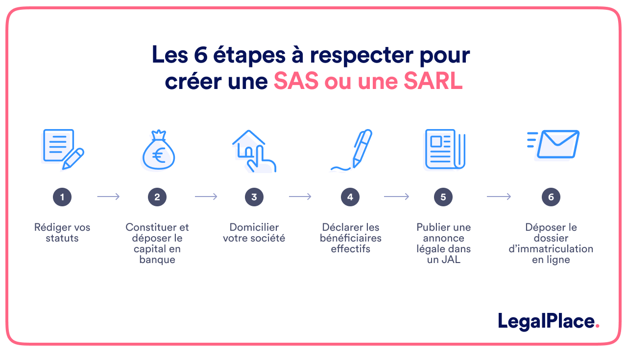 Les 6 etapes a respecter pour creer une SAS ou une SARL