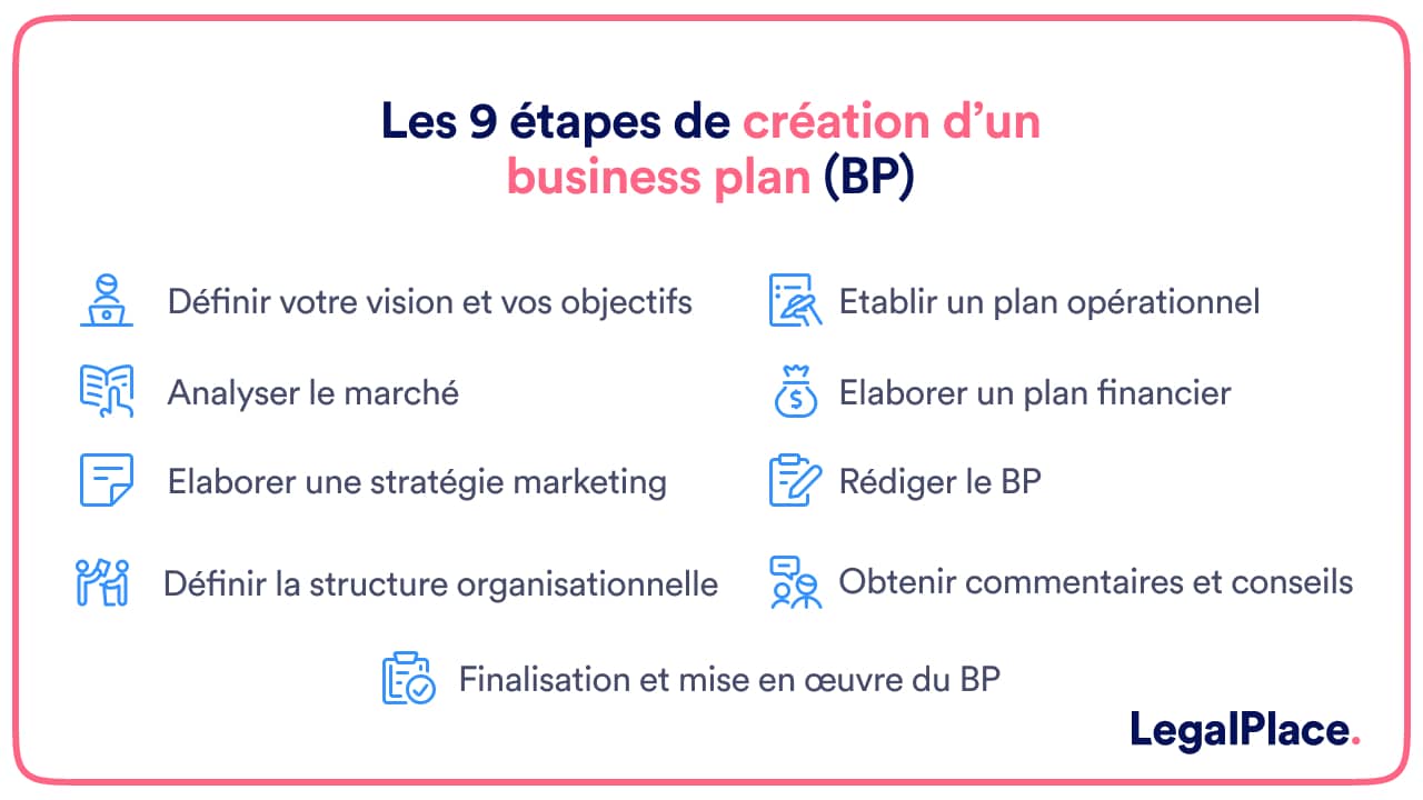 Les 9 étapes de création d'un business plan