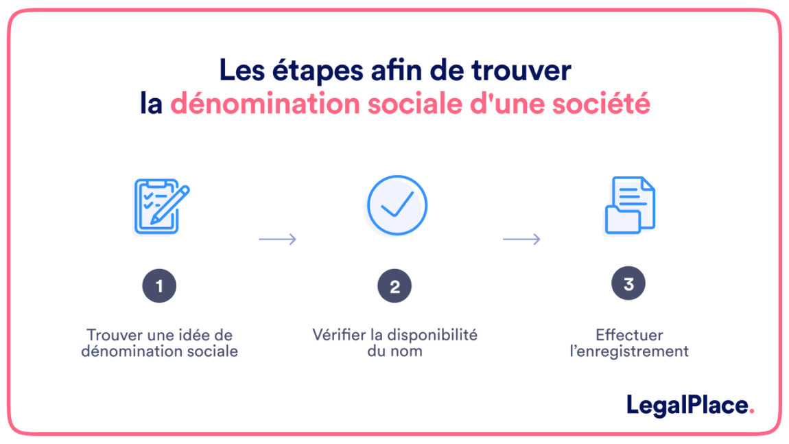 La dénomination sociale d une entreprise définition