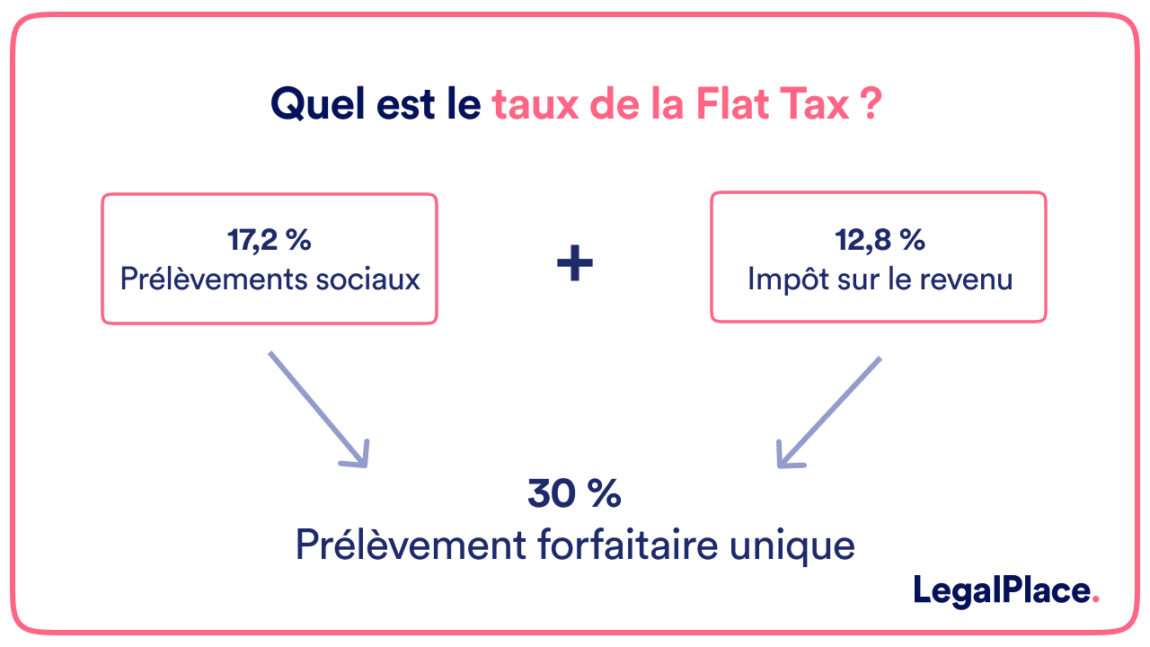 Comment Fonctionne La Flat Tax En 2024 8988