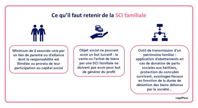 Créer Une SCI Familiale : Le Guide Simple Et Complet (2024)