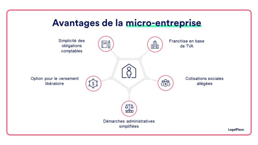 Tout Savoir Sur Le Régime Micro-entrepreneur En 2021