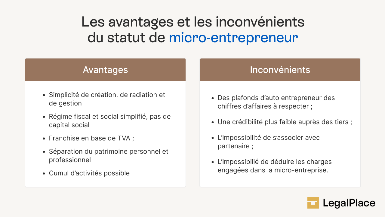 Les avantages et les inconvénients du statut de micro-entrepreneur