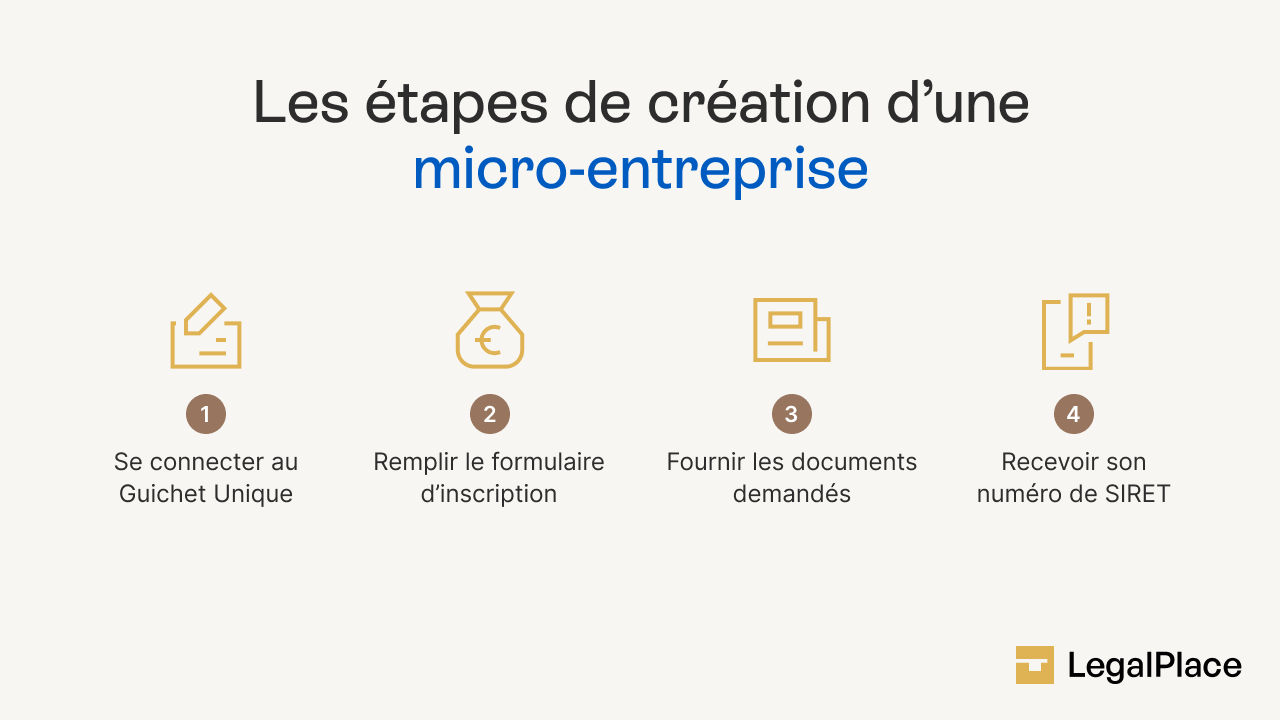 Les étapes de création d'une micro-entreprise 