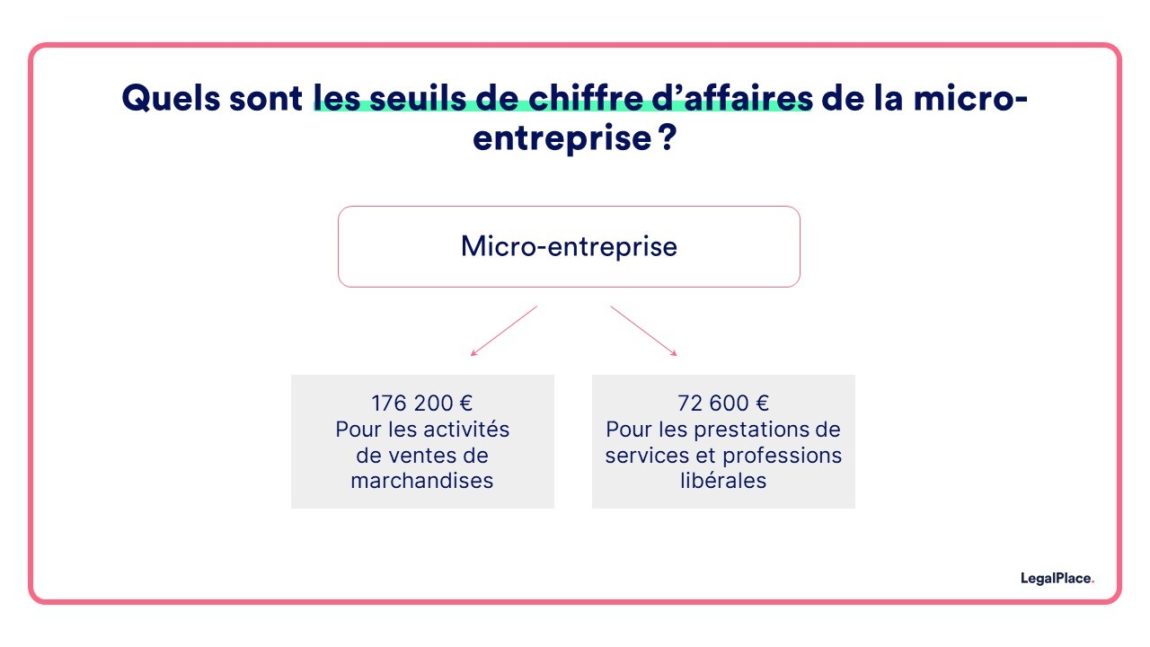 Microentreprise en 6 points pour bien comprendre (2023)