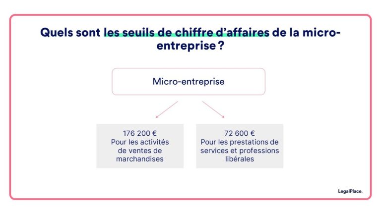 Quels-sont-les-seuils-de-chiffre-daffair