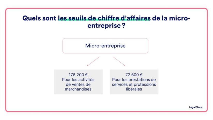 Micro-entreprise En 6 Points Pour Bien Comprendre (2023)