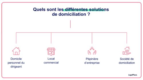 Creation D Une Micro Entreprise Simplement Et Rapidement