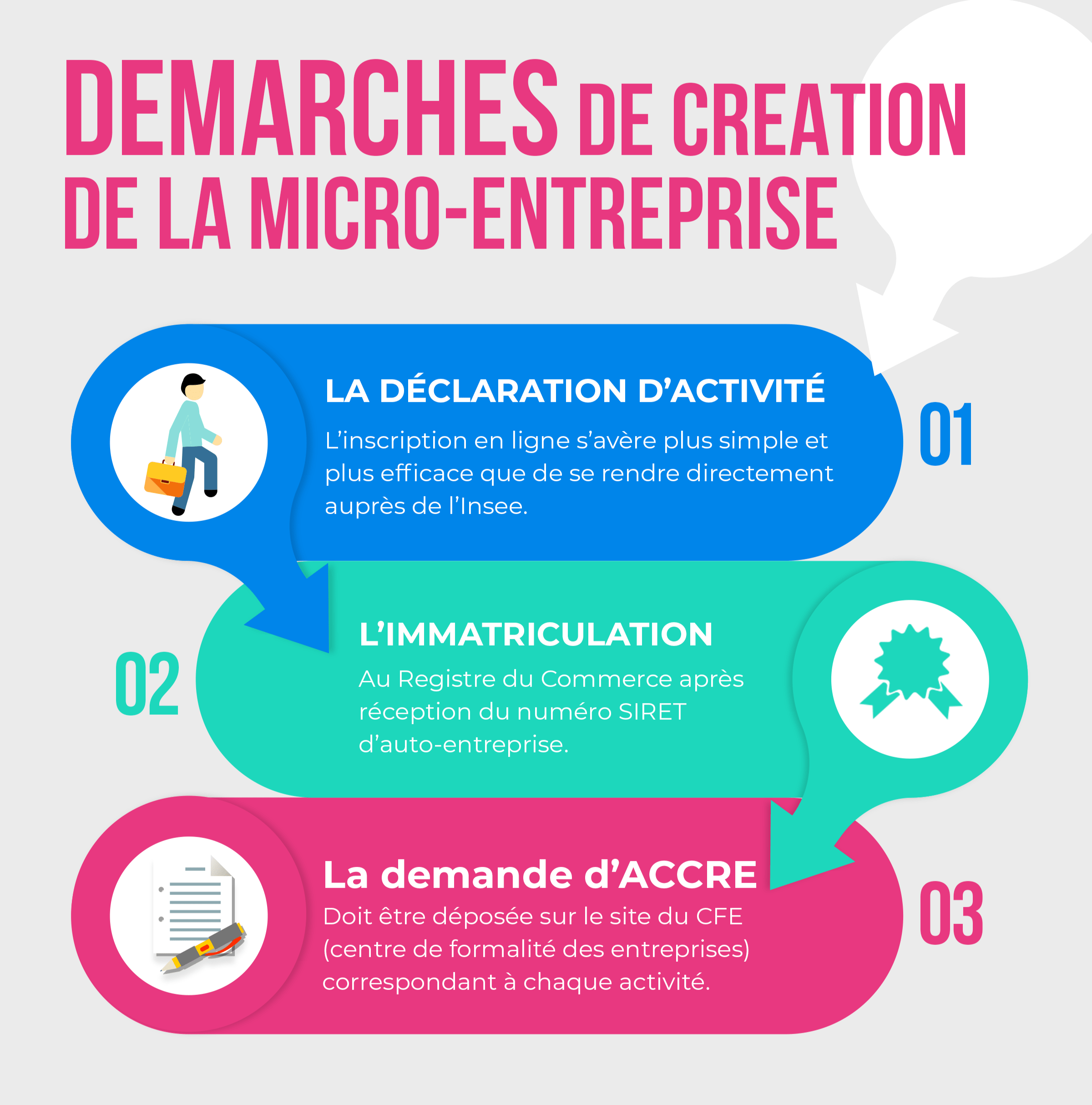 creation micro entreprise business plan
