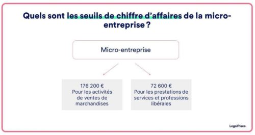 Creation D Une Micro Entreprise Simplement Et Rapidement