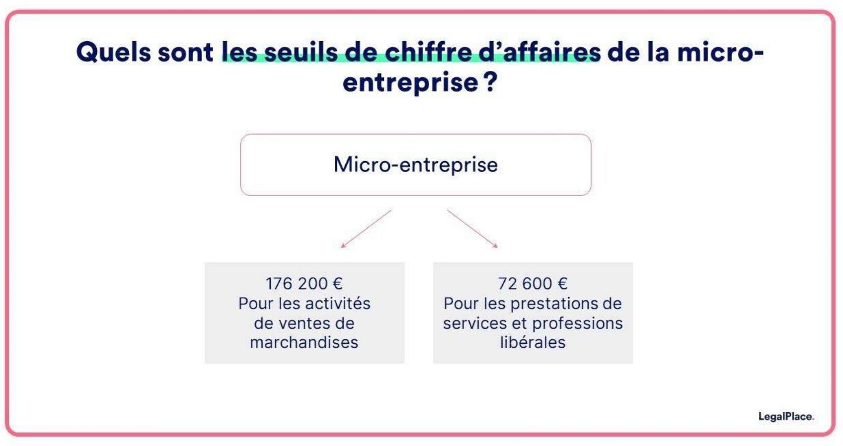 Création D'une Micro-entreprise Simplement Et Rapidement