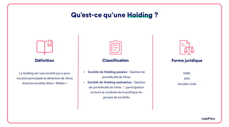 La Holding  Définition, types et avantages