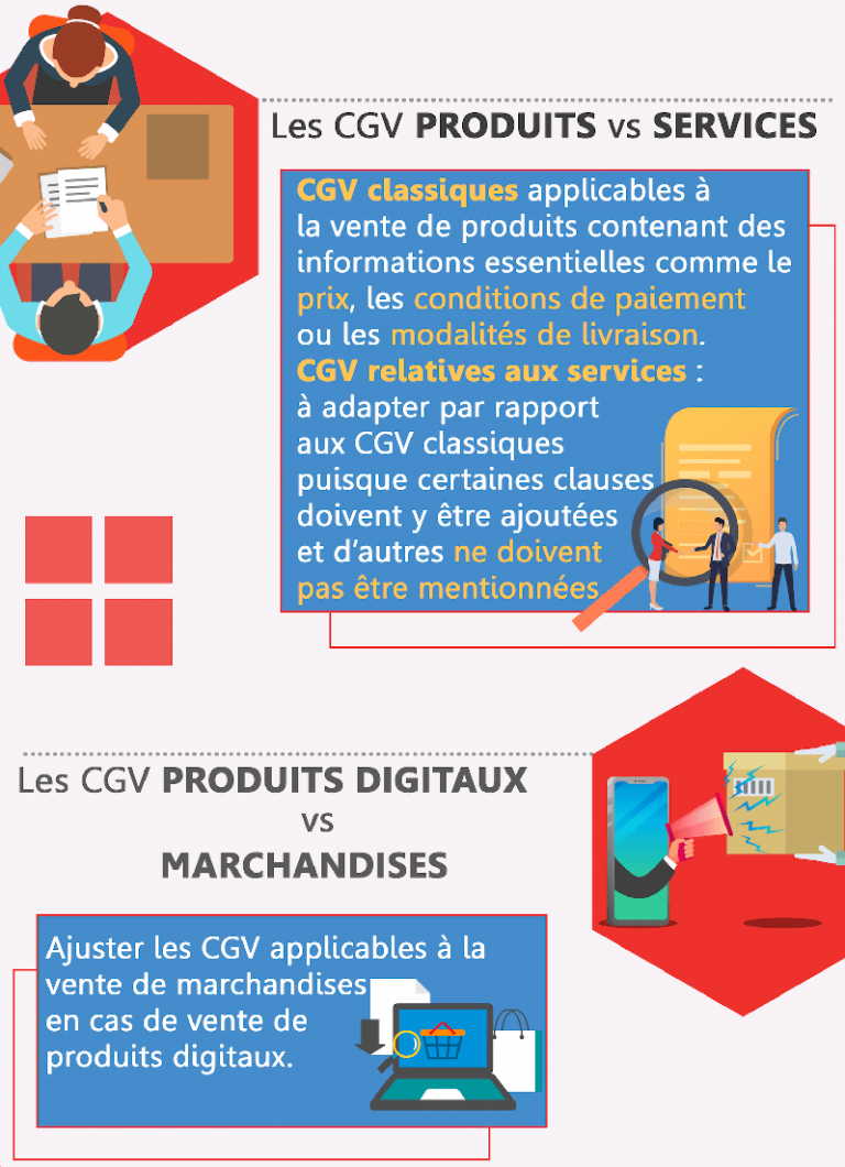 Conditions Générales De Vente (CGV) : Guide Complet