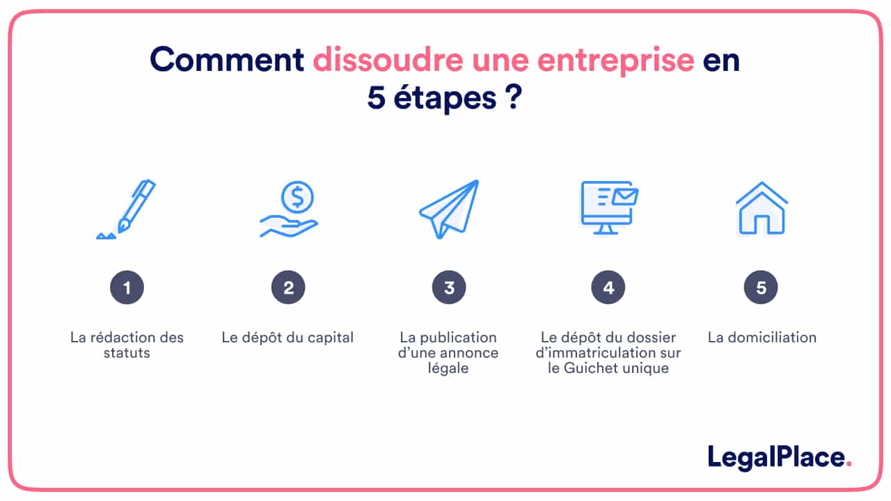 Comment dissoudre une entreprise en 5 étapes ?