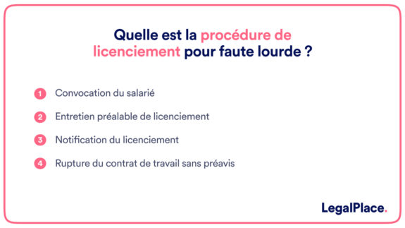 Le Licenciement Pour Faute Lourde Tout Savoir