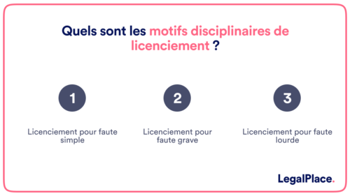 Les Motifs De Licenciement Dun Salari