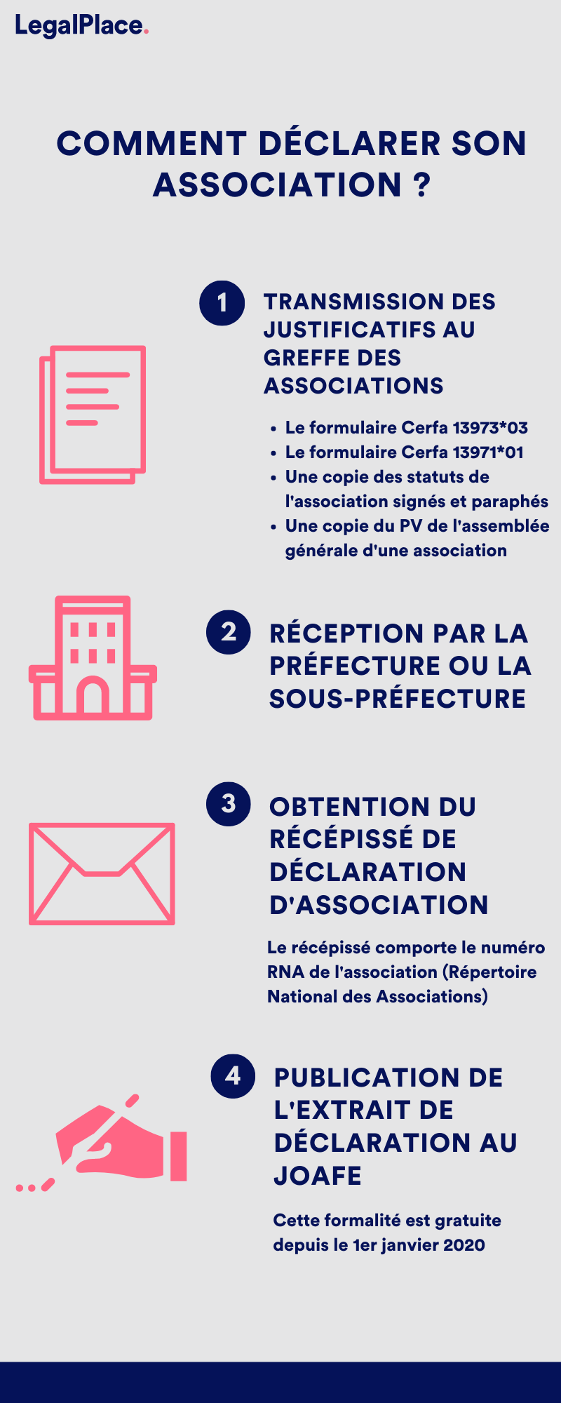 Creer Son Association Tout Simplement En 5 Etapes 2021