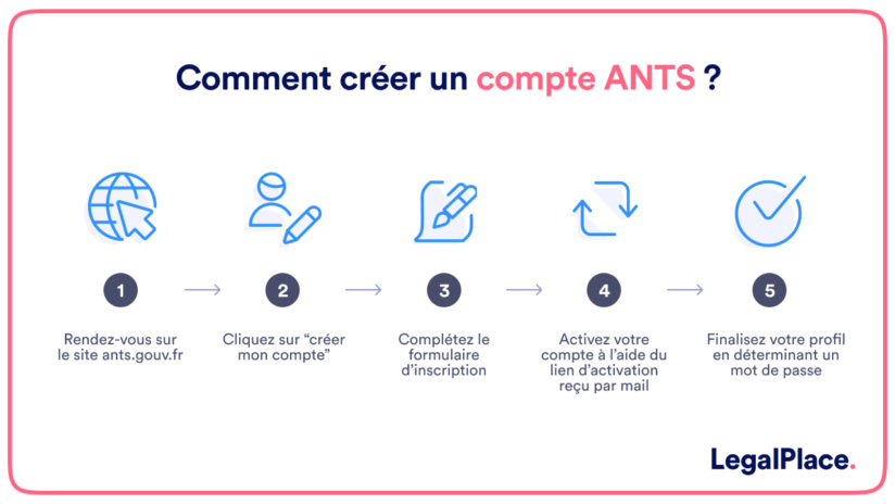 comment creer un compte ants sans adresse mail