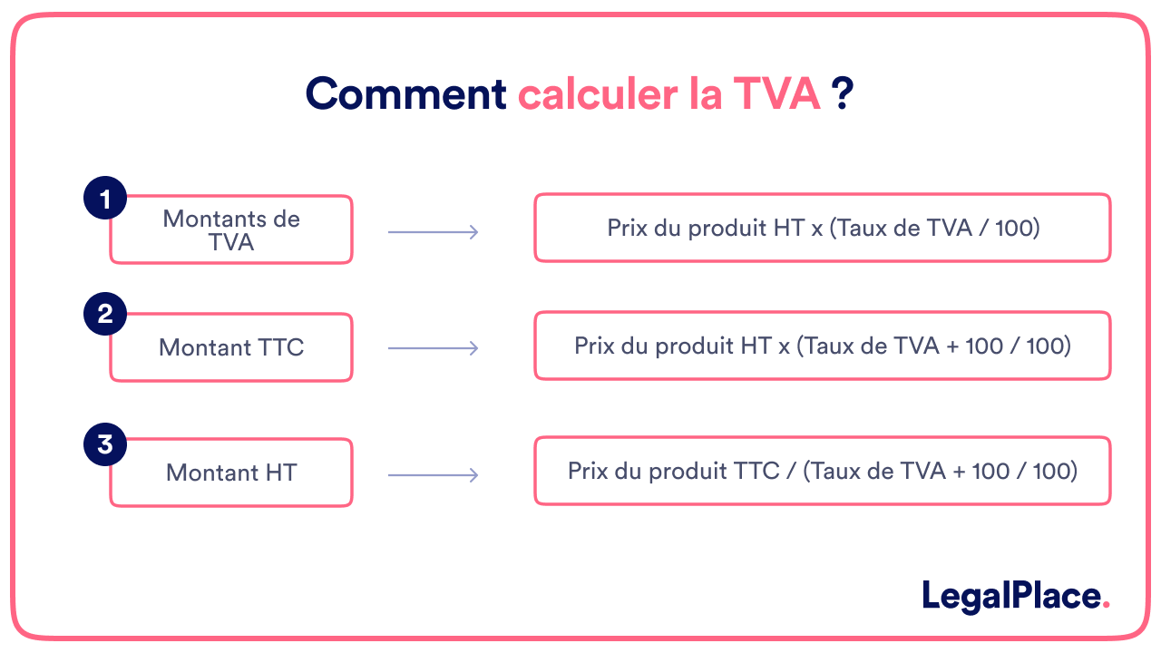 Comment calculer la TVA 