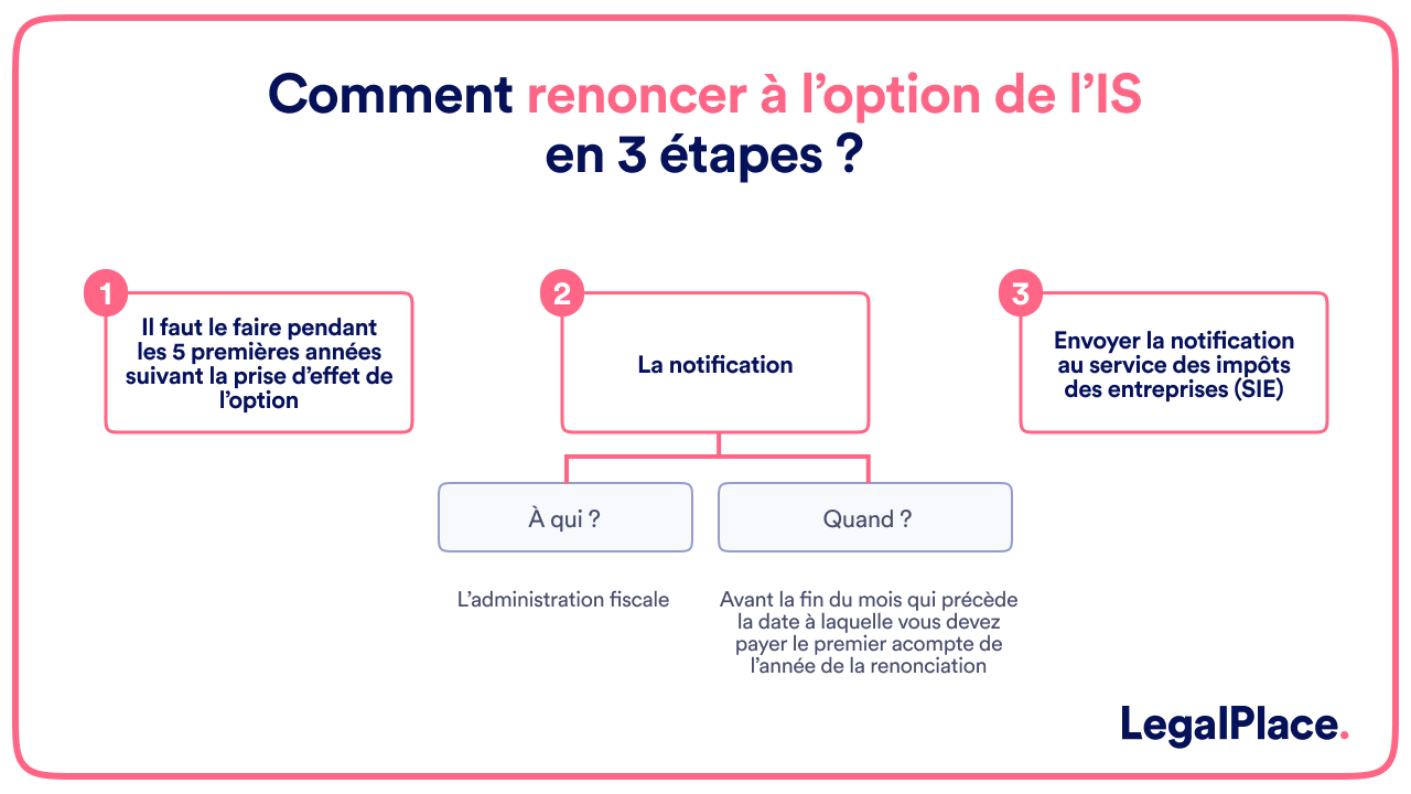 Comment renoncer à l'option de l'IS en 3 étapes