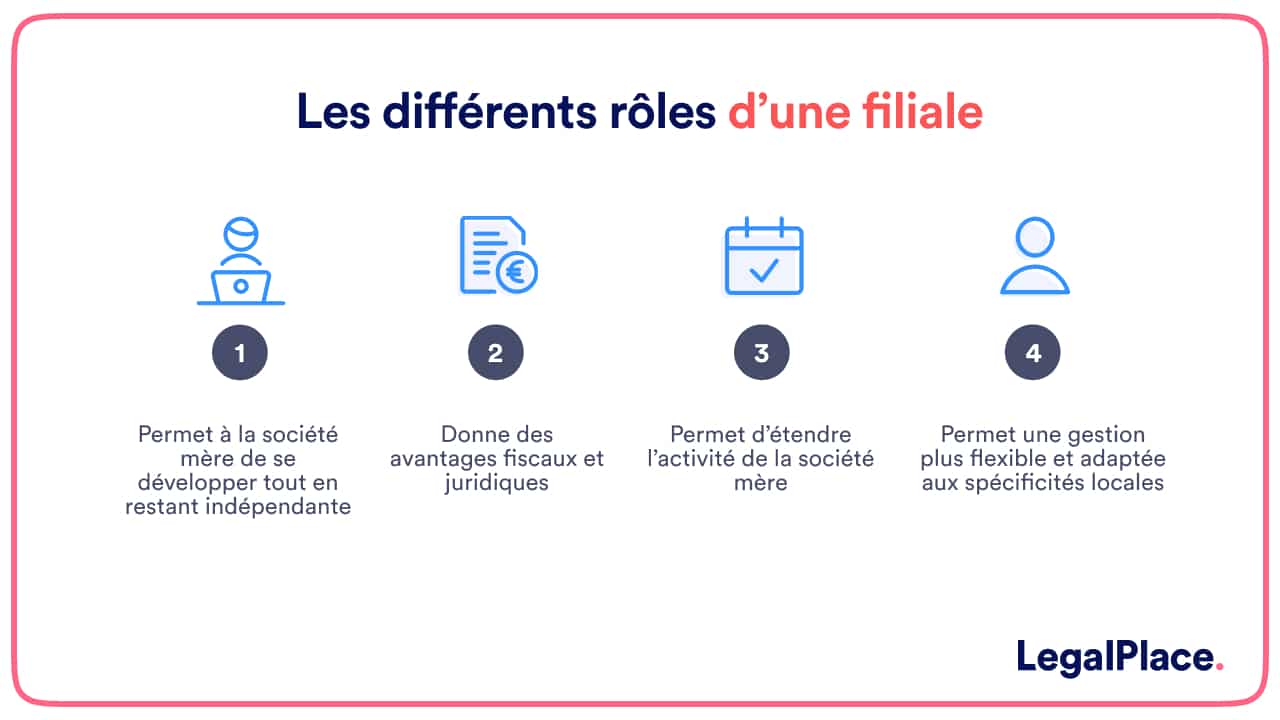 Les différents rôles d'une filiale