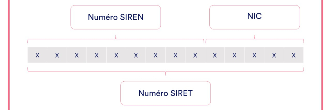 Numero Siret Association Definition Et Comment L Obtenir