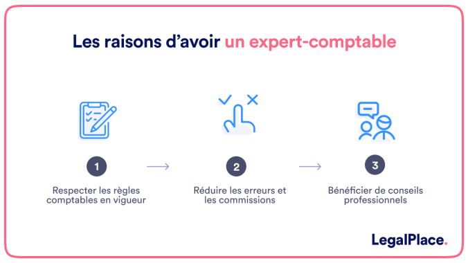 Expert Comptable Missions Atouts Et Crit Res De S Lection