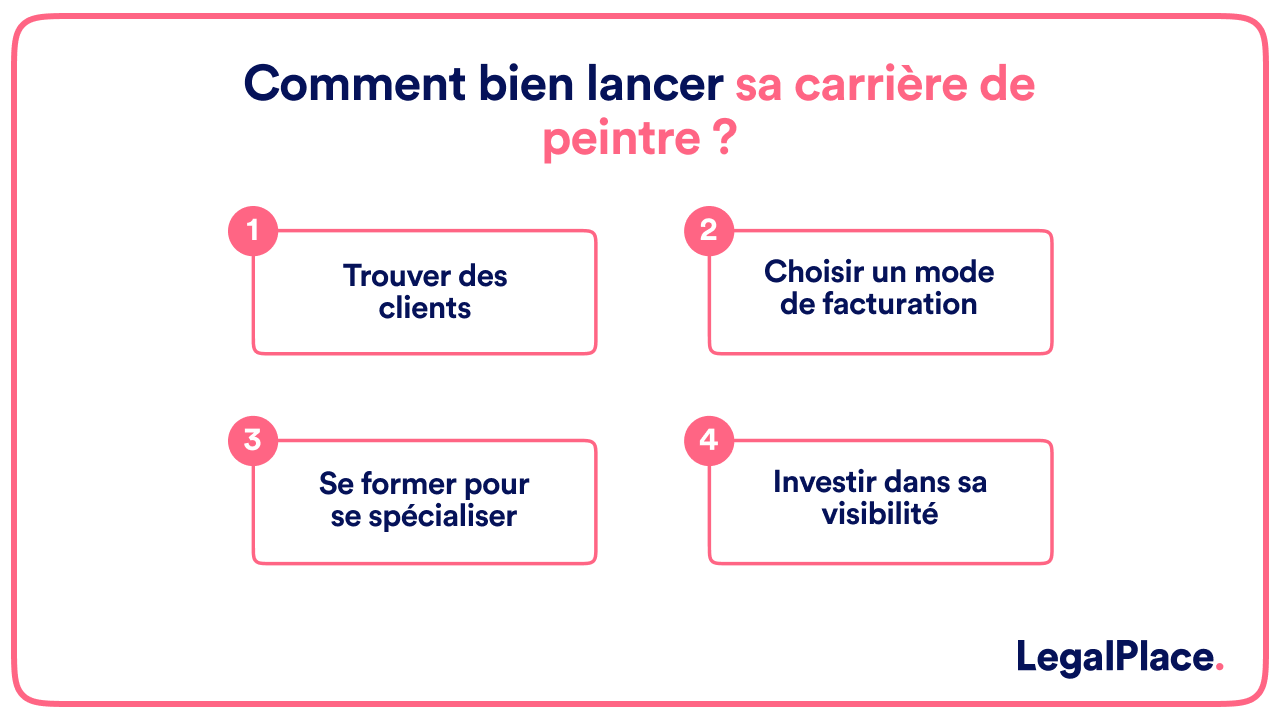 Comment bien lancer sa carrière de peintre ?